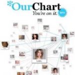 7935h16d270i33aeai6 ourchart