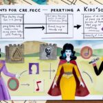 Beyoncé e o Poder das Canções Infantis: Como a Rainha da Música Está Transformando a Educação Através da Arte 12 175276 1722969361 original