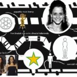 Bruna Marquezine: O que está por trás da ascensão meteórica da atriz brasileira em Hollywood? 12 176768 1724072220 original